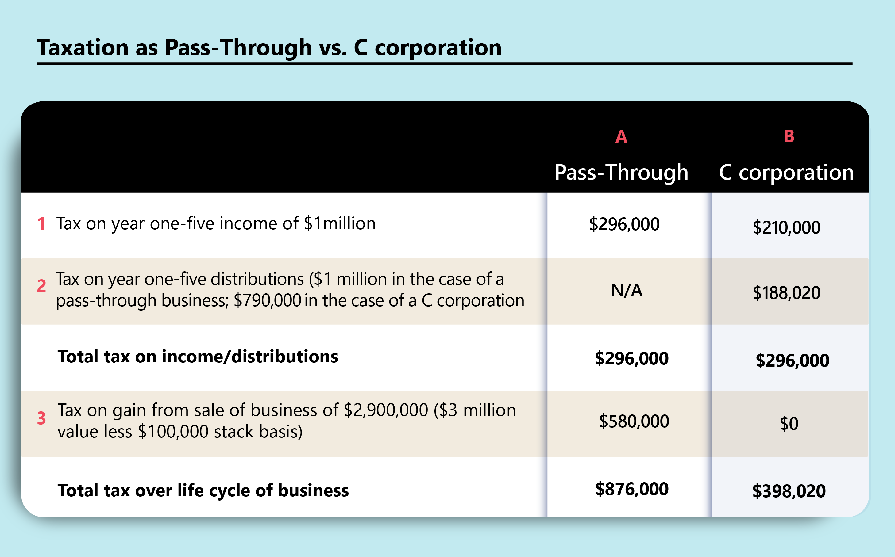 Taxation as passthrough-01.png