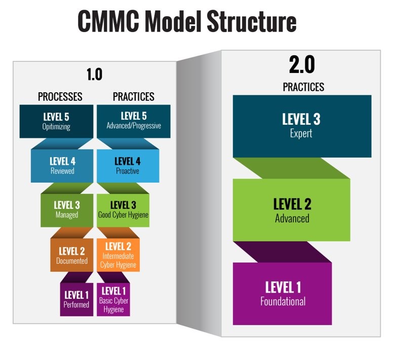 CMMC Model Structure.jpg