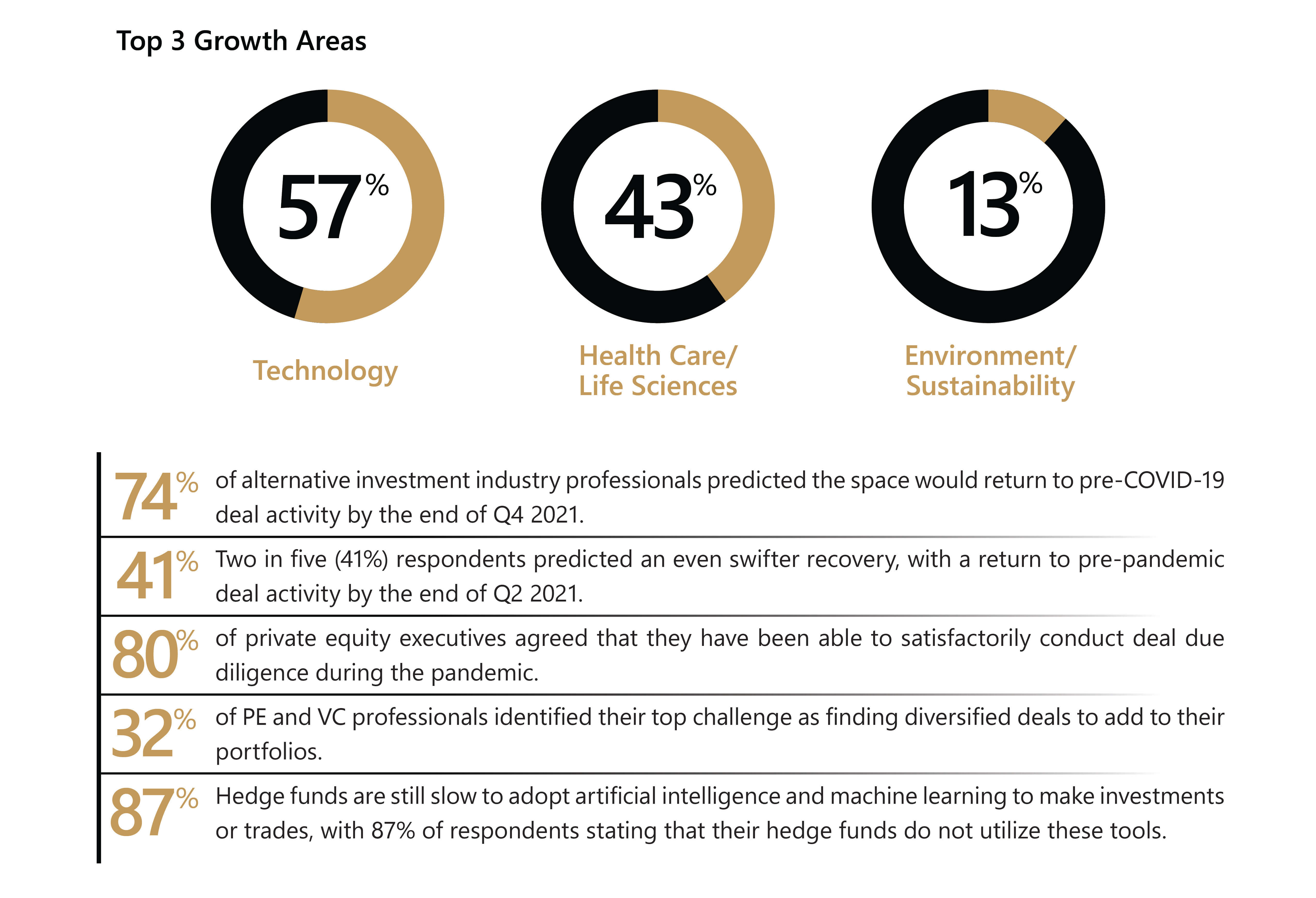 EA-top-3-growth-chart.jpg