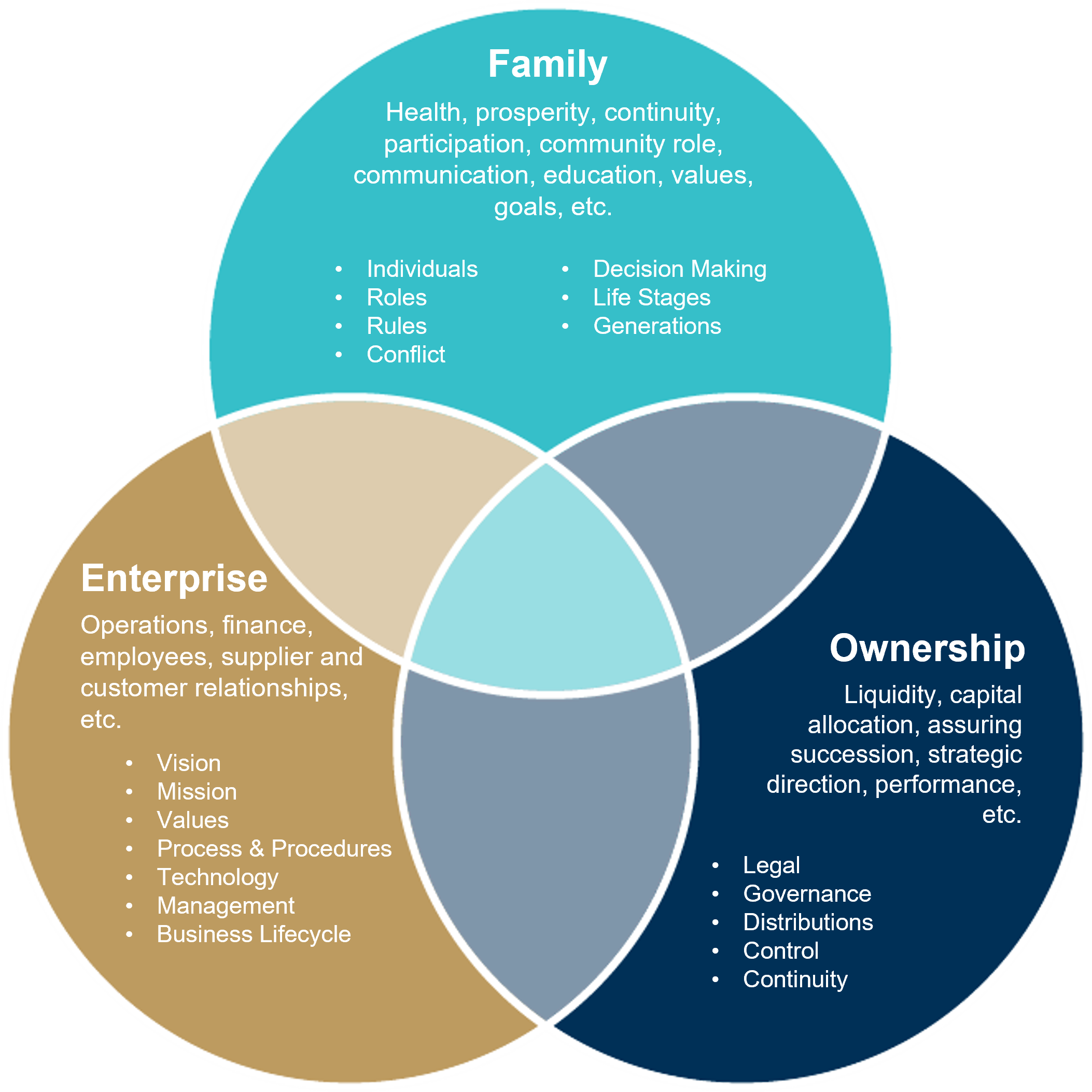 family enterprise.png