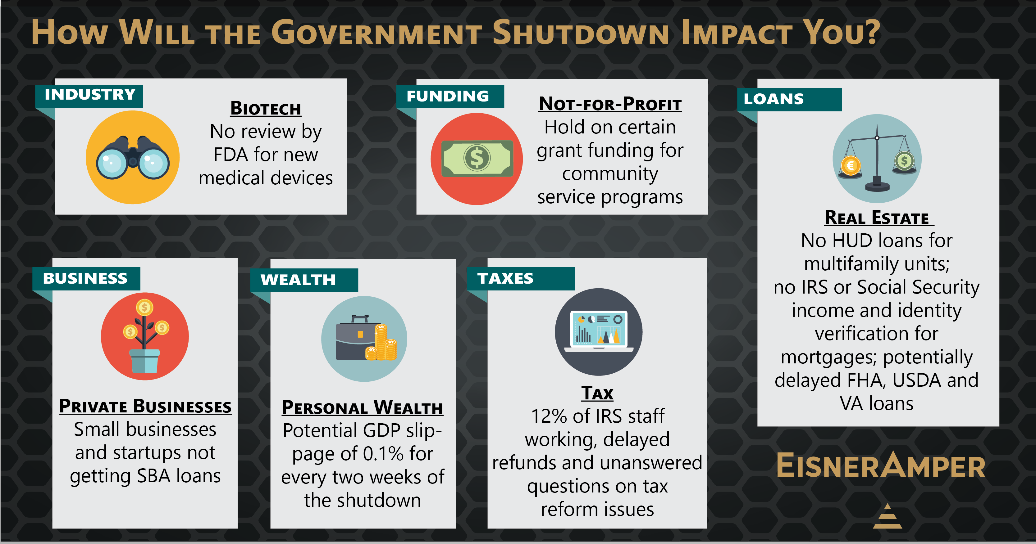 How will the government shutdown impact you