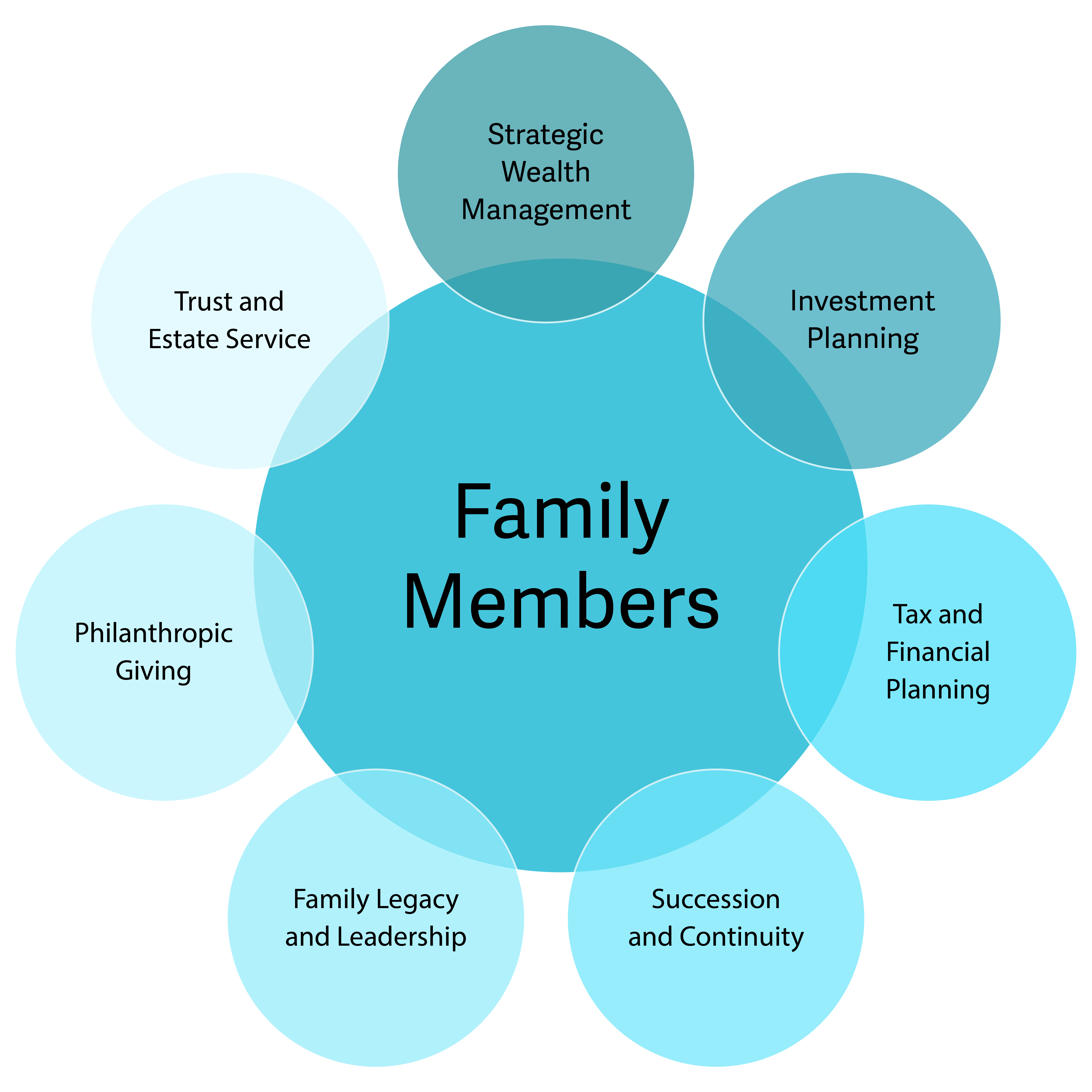 How Information Facilitates Family Cohesion - Chart_Chart 1.png