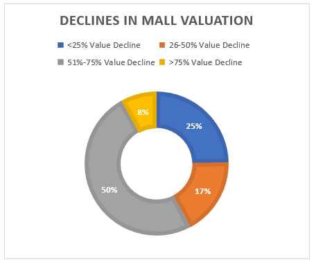 mall-valuation.PNG