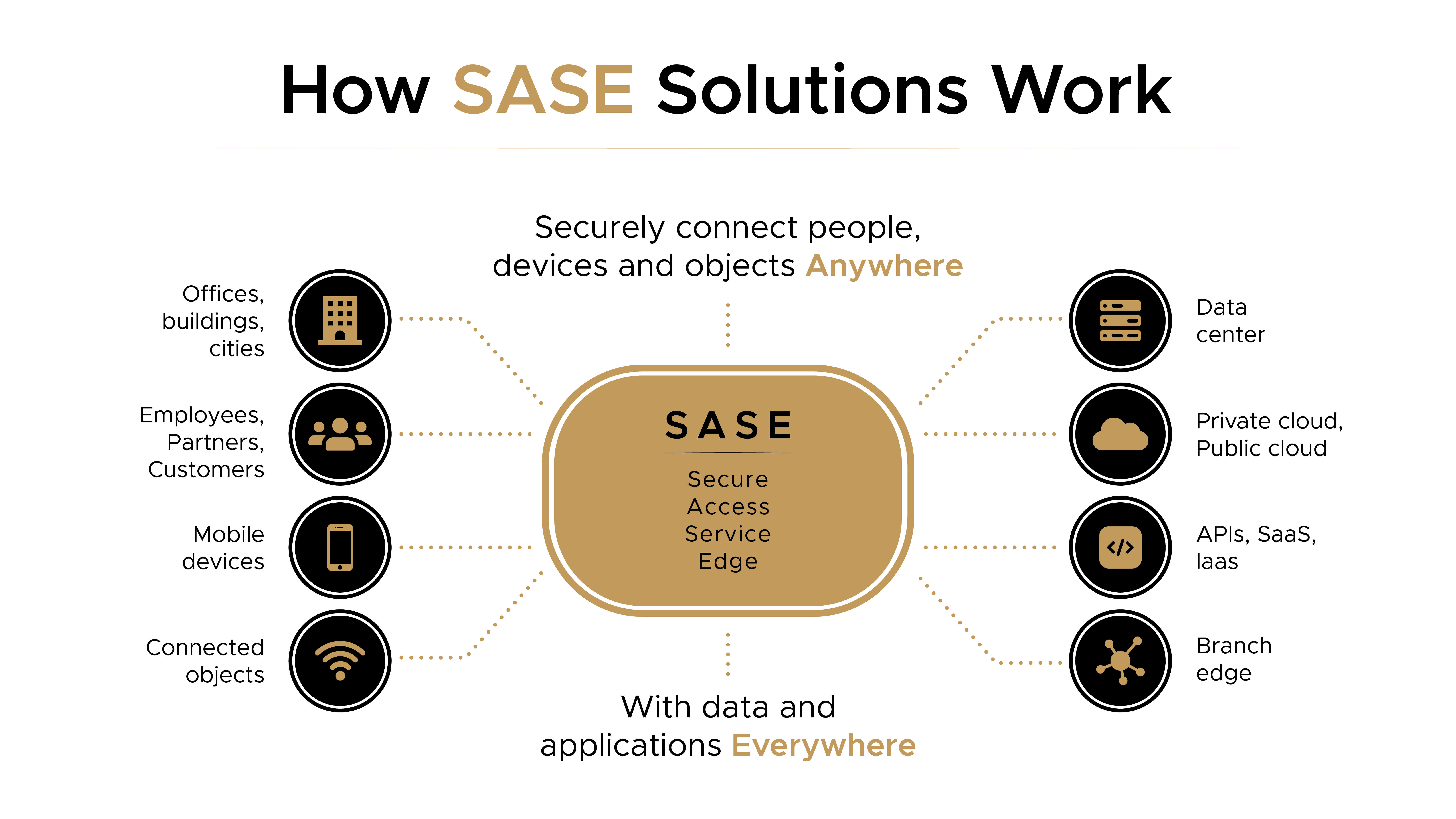 SASE Solutions-01.jpg