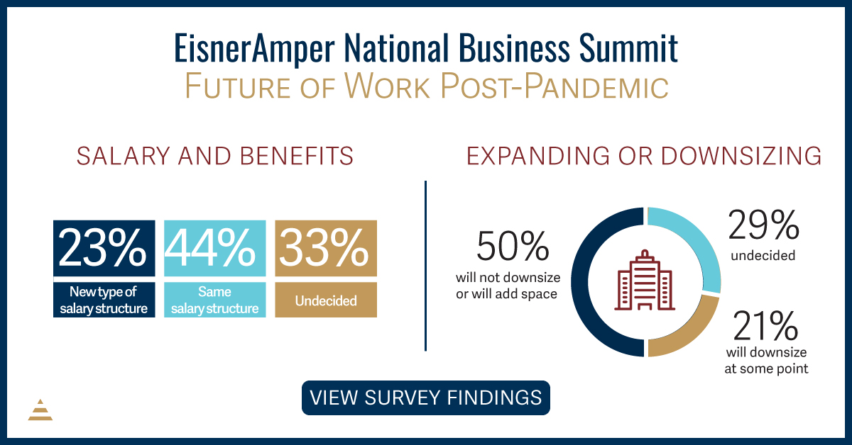Survey Executives Will Continue to Let Employees Work Remotely Post ...