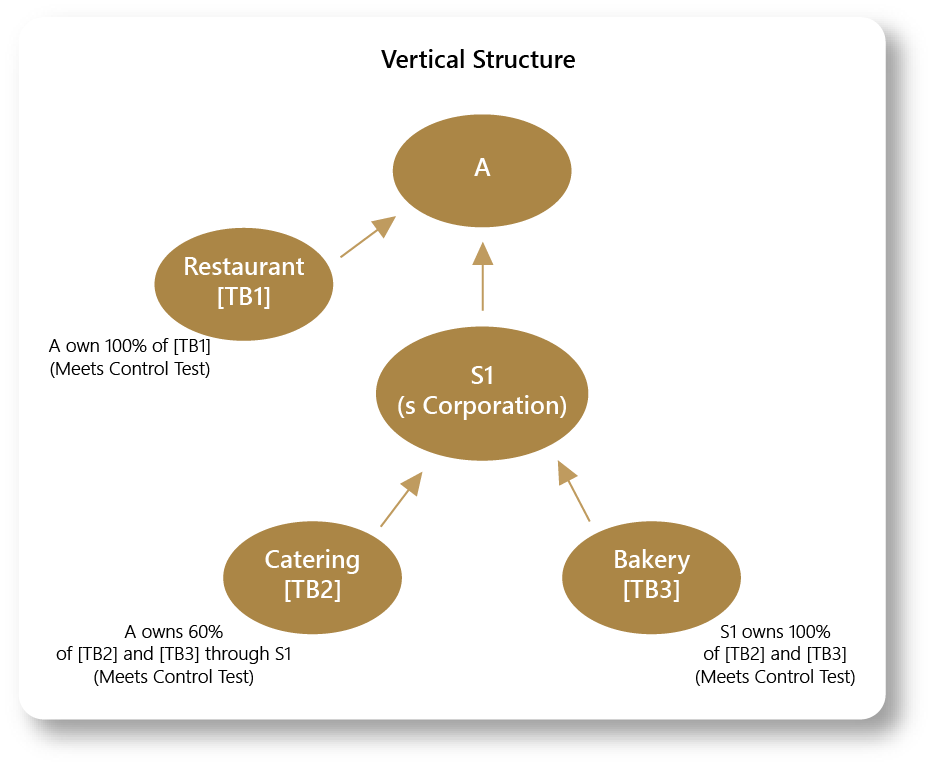 vertical-structure.png