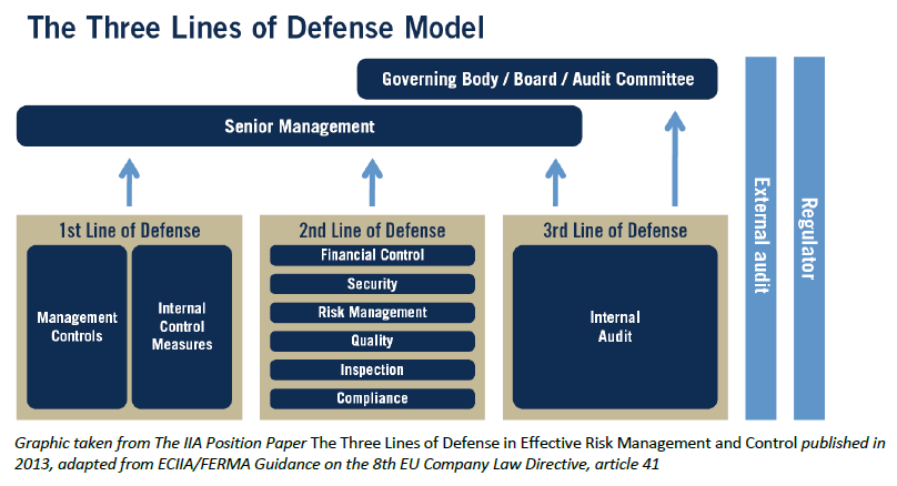 three-lines-defense-model.png
